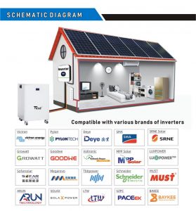 Autonomía energética del Powerwall en el hogar