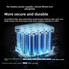 ECOFlow DELTA 2 1800W Estación de energía portátil recargable para acampar Equipo de distribución de energía portátil de respaldo doméstico 6 » Tienda online mayorista de productos sostenibles, tecnología, construcción y más. Tienda online mayorista de productos sostenibles, tecnología, construcción y más. https://www.greengoldgdp.com/tienda-shop/ecoflow-delta-2-1800w/ Green Gold GDP EcoFlow DELTA 2 estación de energía portátil 1800W