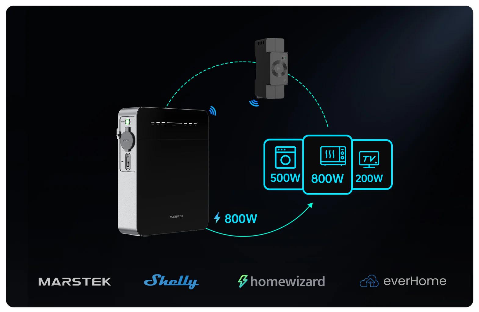 MARSTEK VENUS E Mini 18 » Suministro de sistemas solares y soluciones energéticas para empresas | Exportación internacional Suministro de sistemas solares y soluciones energéticas para empresas | Exportación internacional https://www.greengoldgdp.com/producto/marstek-venus-e-mini/ Green Gold GDP MARSTEK VENUS E Mini compatible con Smart Meter para optimizar el autoconsumo y evitar la inyección de excedentes a la red eléctrica.