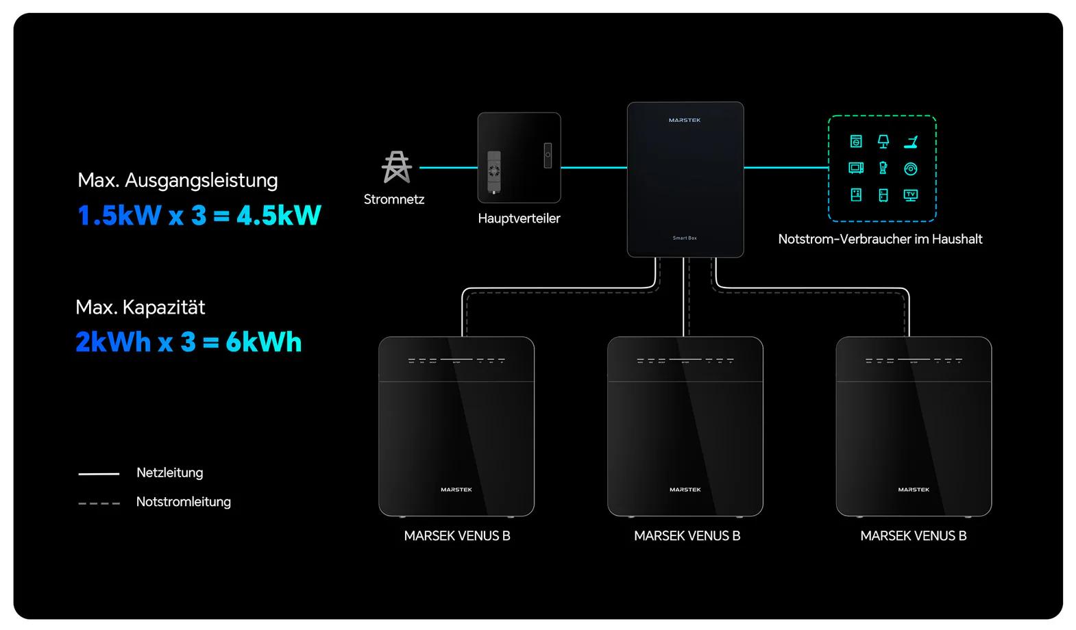 MARSTEK VENUS E Mini 20 » Suministro de sistemas solares y soluciones energéticas para empresas | Exportación internacional Suministro de sistemas solares y soluciones energéticas para empresas | Exportación internacional https://www.greengoldgdp.com/producto/marstek-venus-e-mini/ Green Gold GDP Sistema escalable MARSTEK VENUS E Mini con SmartBox para ampliar la capacidad de almacenamiento y la potencia de salida de la instalación solar.