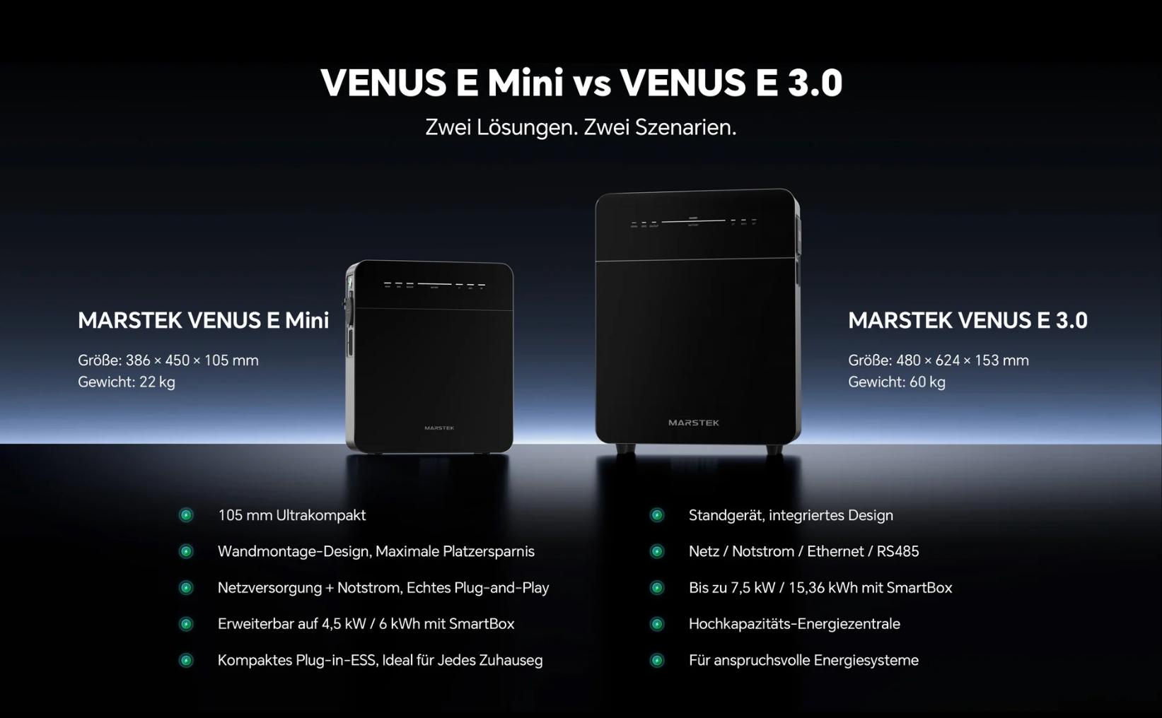 MARSTEK VENUS E Mini 11 » Suministro de sistemas solares y soluciones energéticas para empresas | Exportación internacional Suministro de sistemas solares y soluciones energéticas para empresas | Exportación internacional https://www.greengoldgdp.com/producto/marstek-venus-e-mini/ Green Gold GDP Comparativa entre MARSTEK VENUS E Mini y MARSTEK VENUS E Gen 3.0 mostrando tamaño, capacidad y aplicaciones para sistemas de almacenamiento de energía solar.