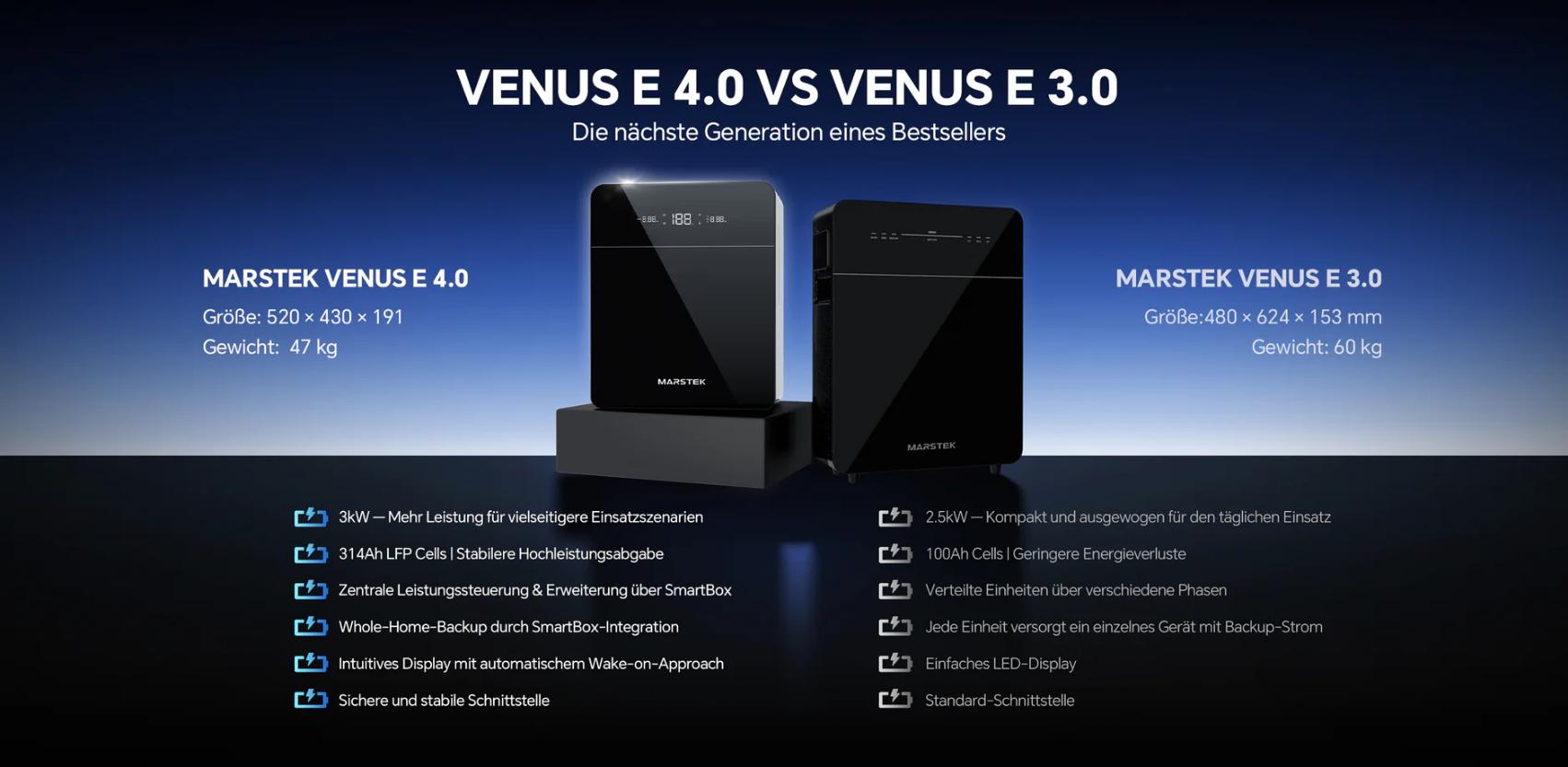 MARSTEK VENUS E 4.0 Batería Solar Inteligente de 5 kWh 8 » Suministro de sistemas solares y soluciones energéticas para empresas | Exportación internacional Suministro de sistemas solares y soluciones energéticas para empresas | Exportación internacional https://www.greengoldgdp.com/producto/marstek-venus-e-4-0/ Green Gold GDP Comparativa entre MARSTEK VENUS E 4.0 y MARSTEK VENUS E 3.0 mostrando las mejoras en potencia de 3 kW, pantalla inteligente, SmartBox y sistema de respaldo para toda la vivienda.