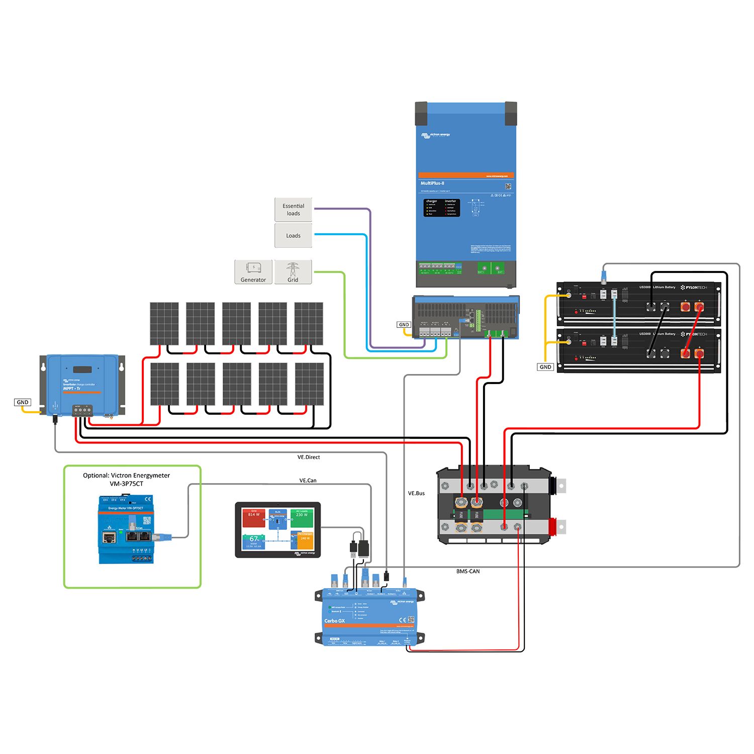 GGDP VICTRON 5K BASIC | Sistema Solar Híbrido 5 kVA LiFePO₄ 5 » Suministro de sistemas solares y soluciones energéticas para empresas | Exportación internacional Suministro de sistemas solares y soluciones energéticas para empresas | Exportación internacional https://www.greengoldgdp.com/producto/sistema-solar-hibrido-5-kva-victron/ Green Gold GDP Esquema de conexión del sistema solar híbrido GGDP VICTRON 5K BASIC con inversor Victron MultiPlus-II 48/5000, dos baterías Pylontech US3000C, Cerbo GX MK2, SmartSolar MPPT 250/70 y paneles Luxen Solar