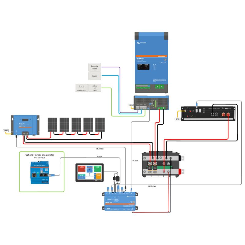 GGDP VICTRON 3K BASIC | Sistema Solar Híbrido 3 kVA LiFePO4 10 » Suministro de sistemas solares y soluciones energéticas para empresas | Exportación internacional Suministro de sistemas solares y soluciones energéticas para empresas | Exportación internacional https://www.greengoldgdp.com/producto/sistema-solar-hibrido-3-kva-victron/ Green Gold GDP Esquema de conexión del sistema solar híbrido GGDP VICTRON 3K BASIC con inversor Victron MultiPlus-II, batería Pylontech US3000C, Cerbo GX MK2, SmartSolar MPPT y paneles Luxen Solar.
